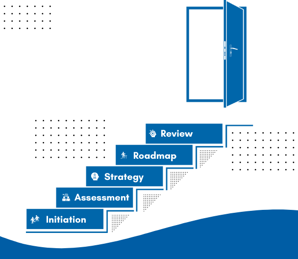 Analytics Strategy and Roadmap Analytics Strategy and Roadmap