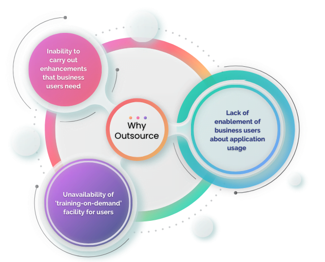 Why Outsource Management of Analytics Applications (633 × 510 px)