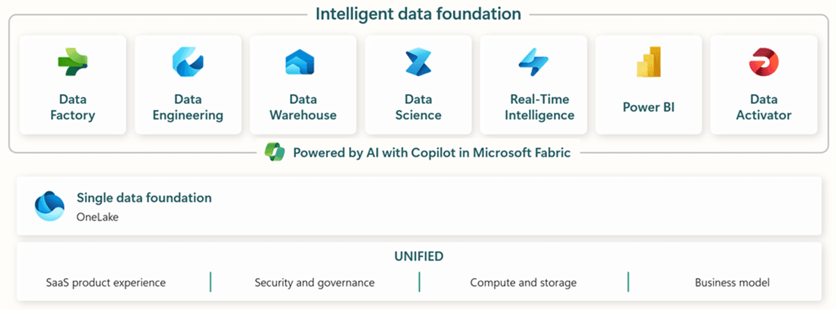 microsoft-fabric-architecture